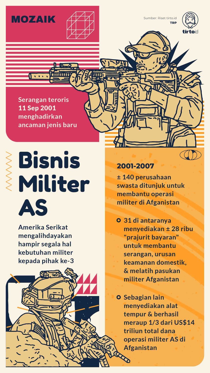 Infografik Mozaik Bisnis Militer AS