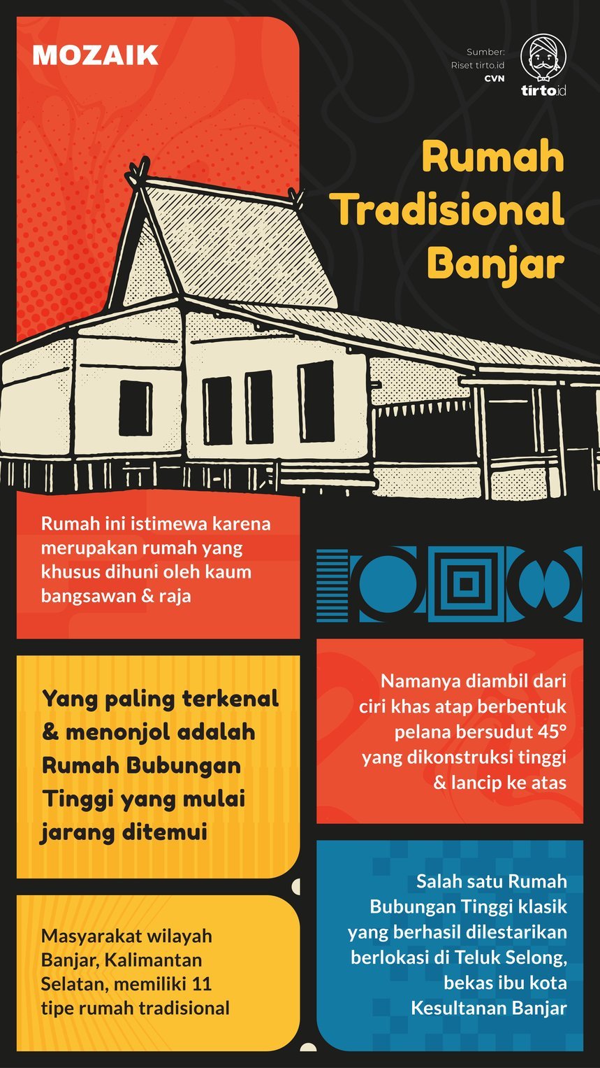 Infografik Mozaik Rumah Tradisional Banjar