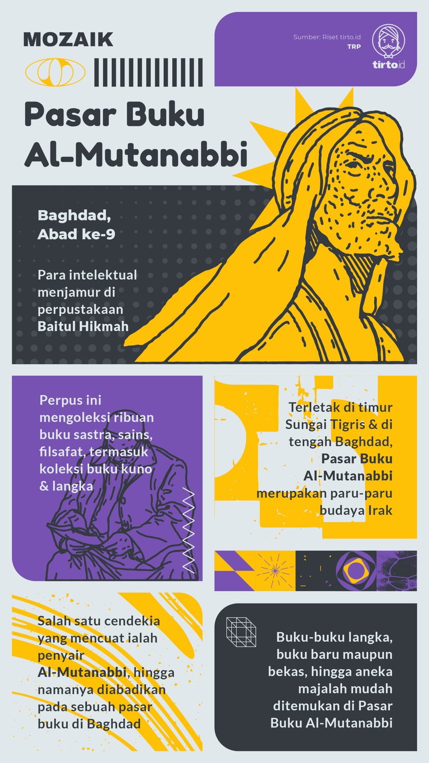 Infografik Mozaik Pasar Buku Al-Mutanabbi