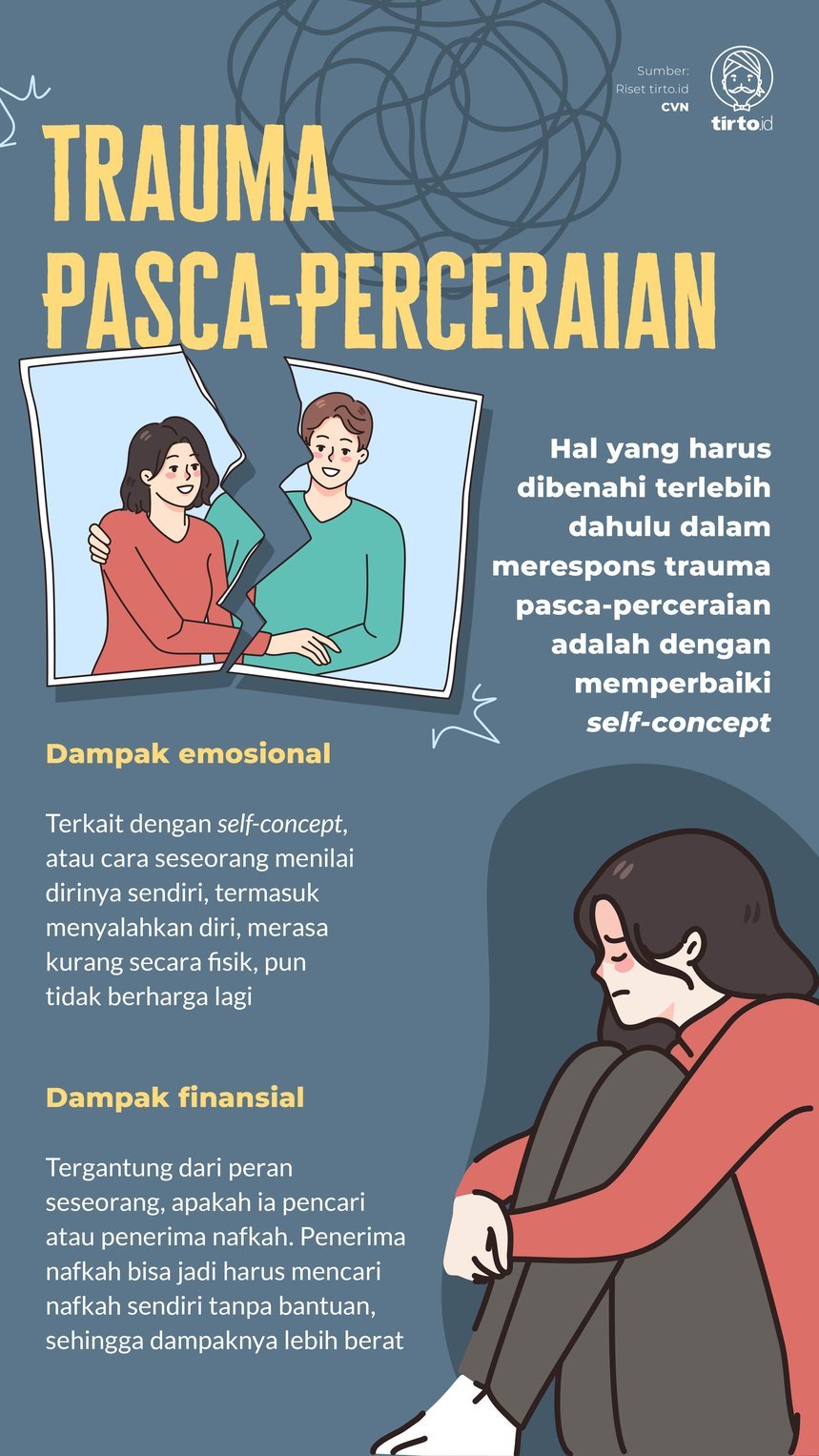 Infografik Trauma Pasca Perceraian