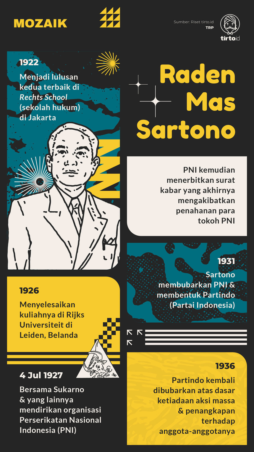 Infografik Mozaik Raden Mas Sartono