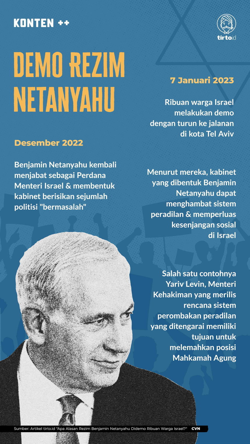 Infografik SC Demo Rezim Netanyahu