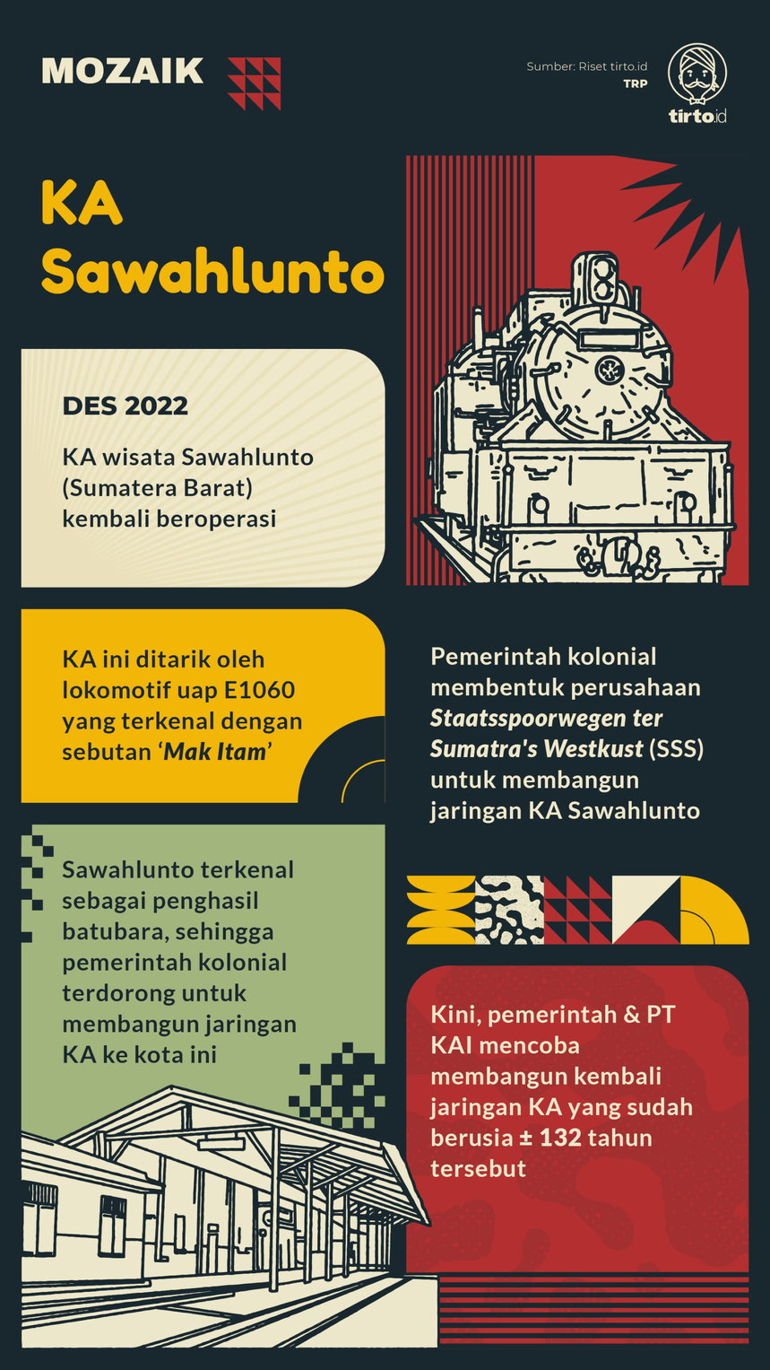 Infografik Mozaik KA Sawahlunto