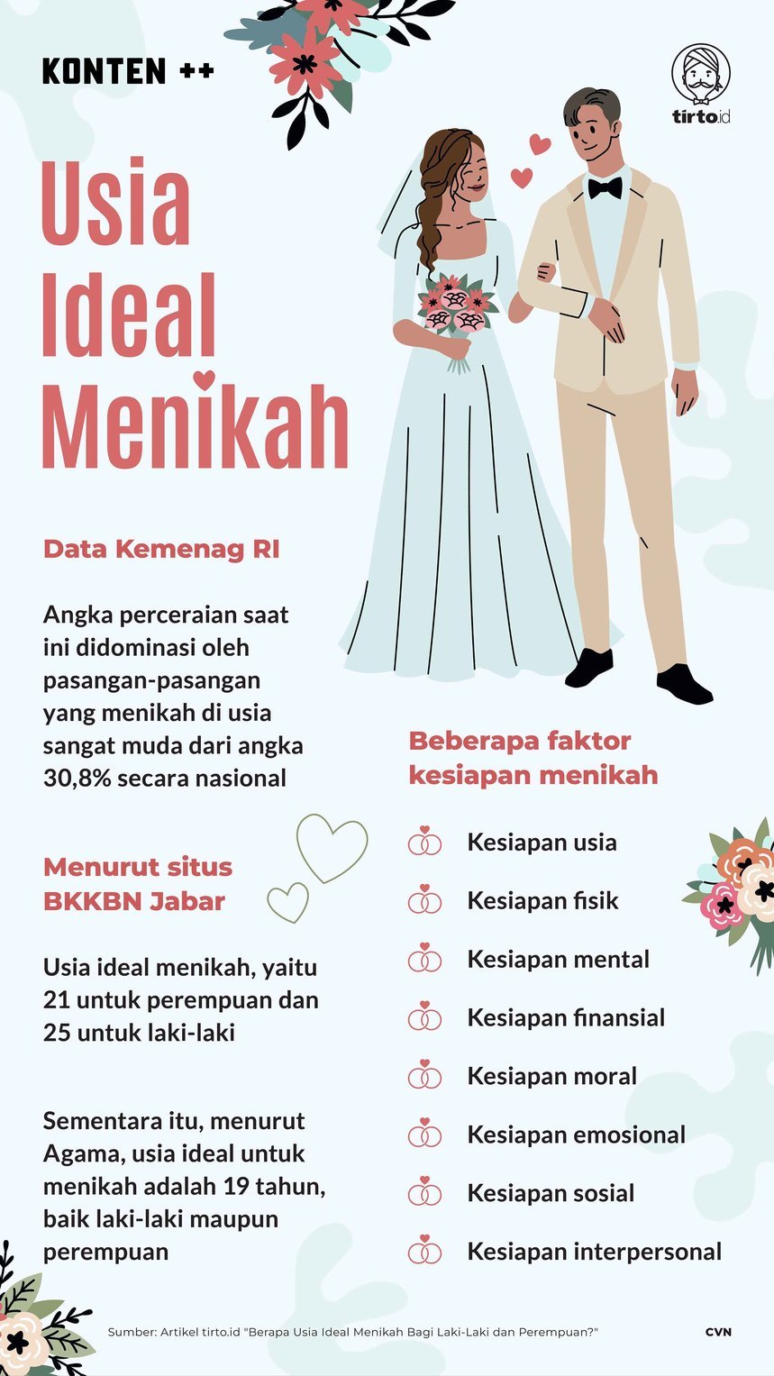 Infografik SC Usia Ideal Menikah