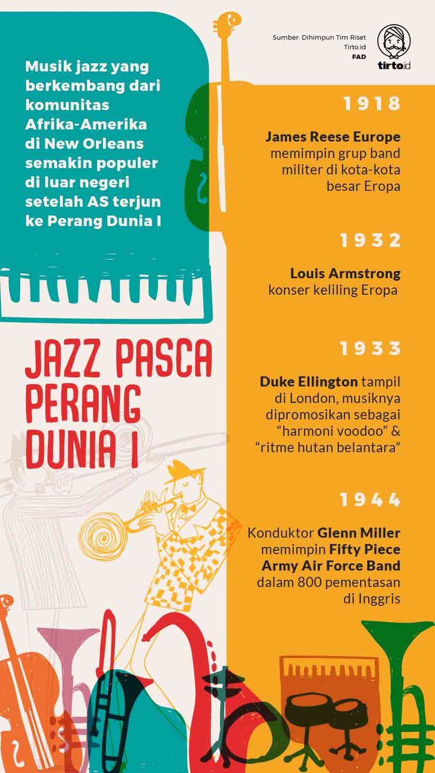 Infografik Jazz Pasca Perang Dunia 1