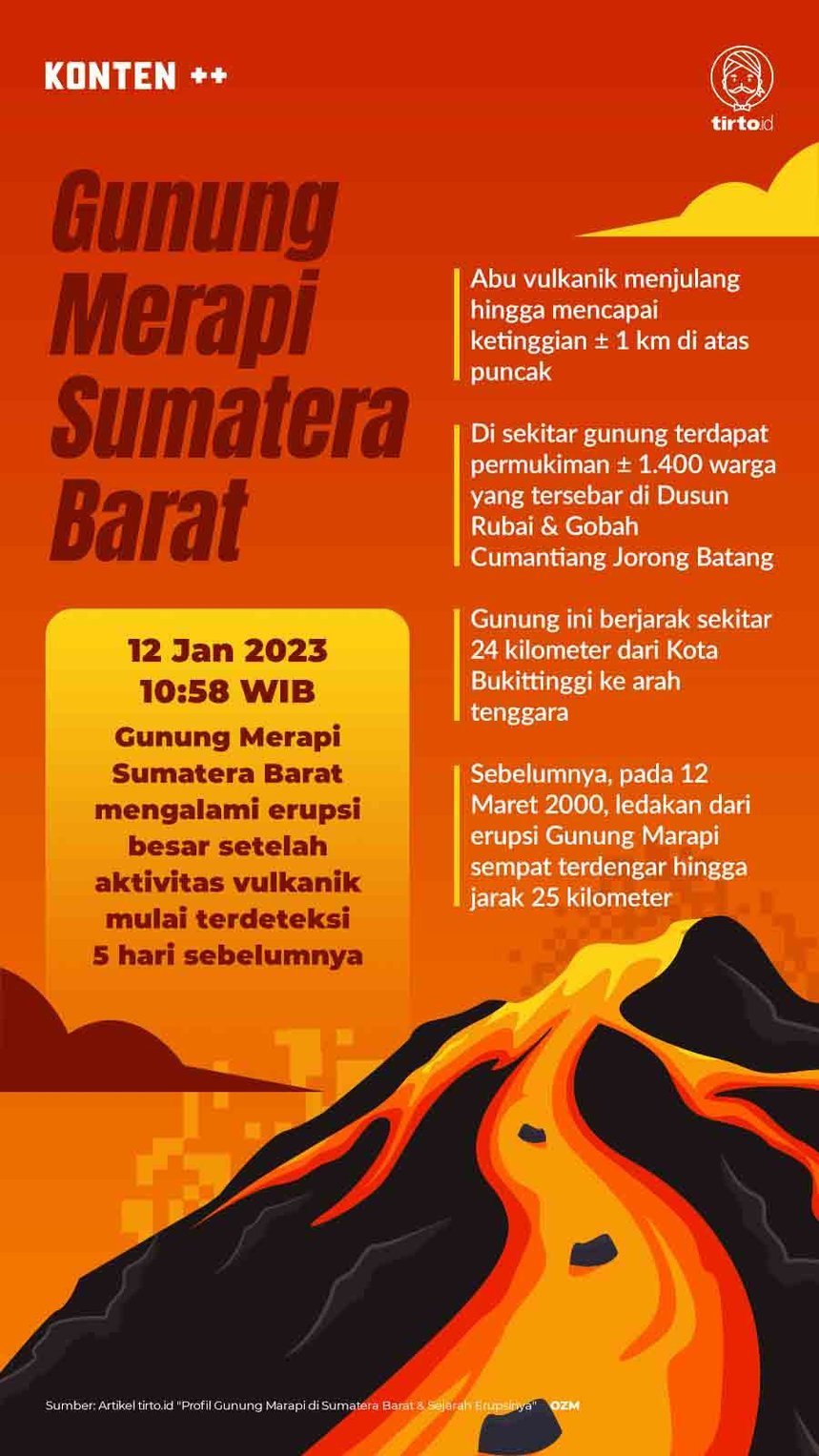 Infografik SC Gunung Merapi Sumatera Barat