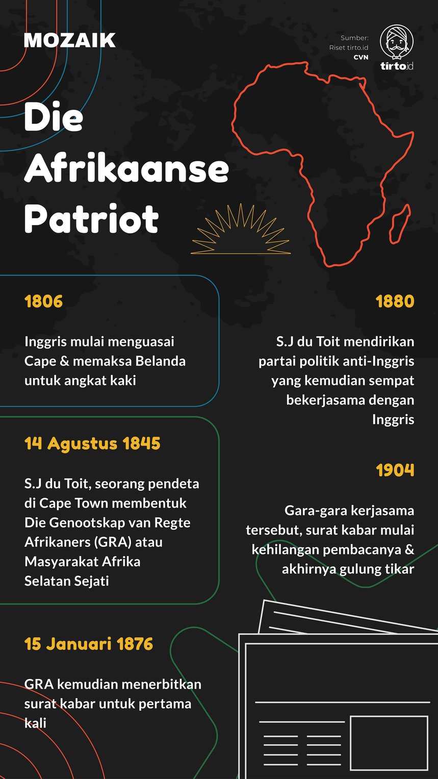 Infografik Mozaik Die Afrikaanse Patriot