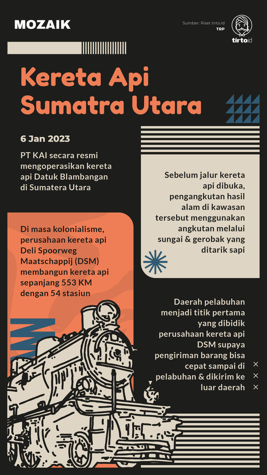 Infografik Mozaik Kereta Api Sumatera Utara