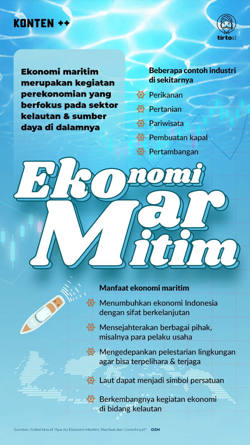 Infografik SC Ekonomi Maritim