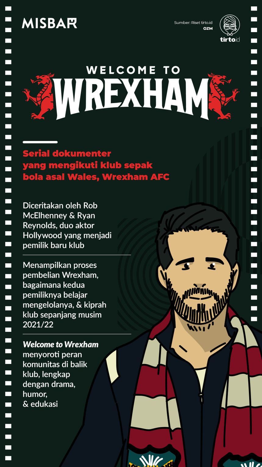 Infografik Misbar Welcome to Wrexham