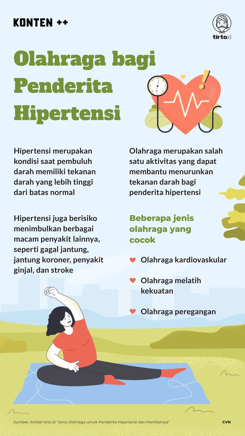 Infografik SC Olahraga Bagi Penderita hipertensi