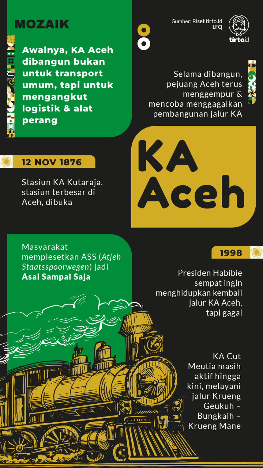 Infografik Mozaik Kereta Aceh