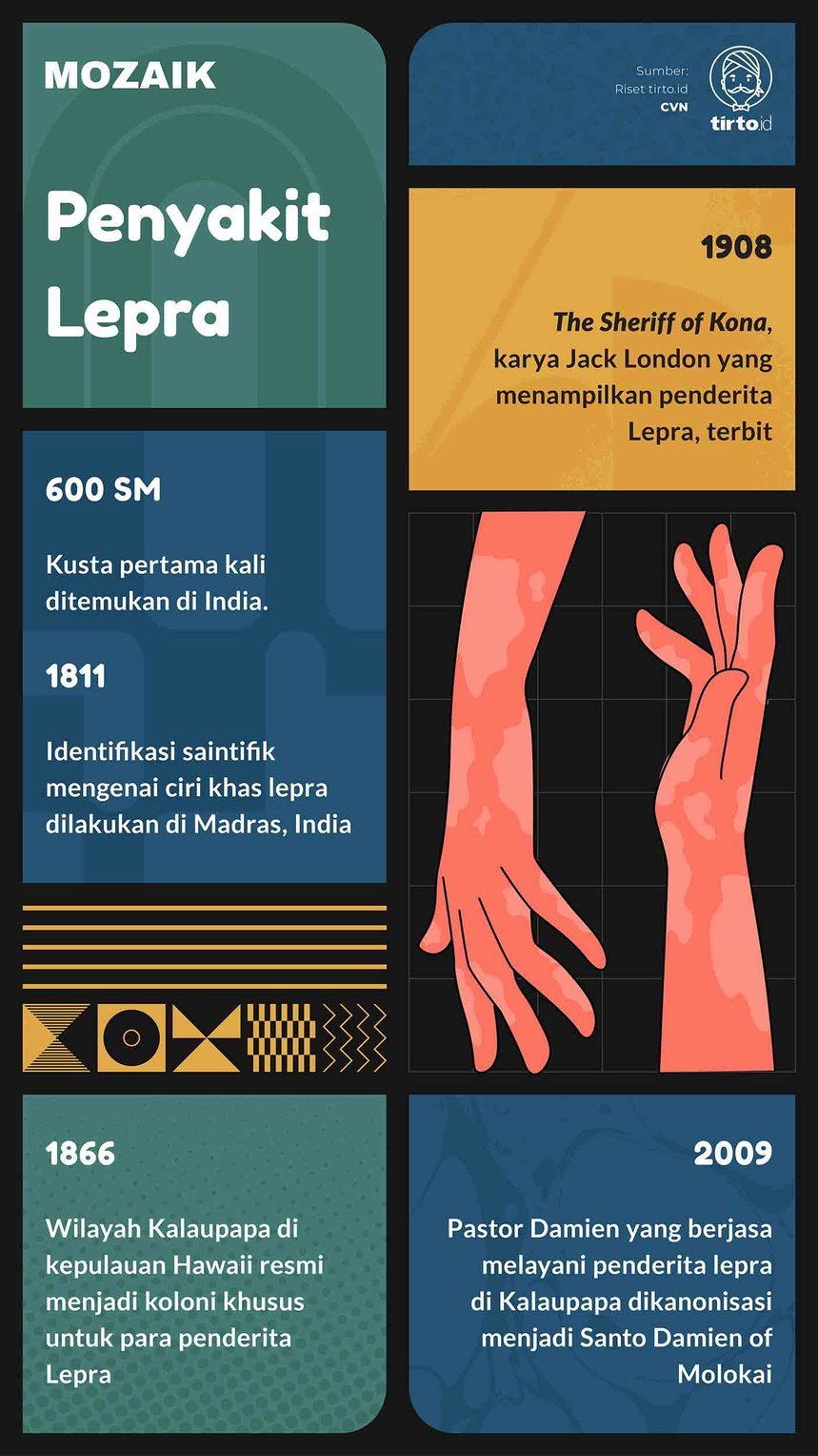 Infografik Mozaik Lepra
