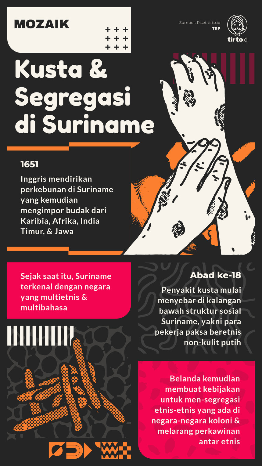 Infografik MOzaik Kusta dan segregasi di Suriname