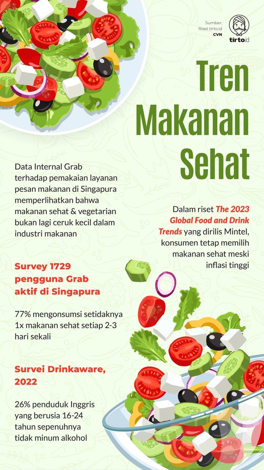 Infografik Tren Makanan Sehat