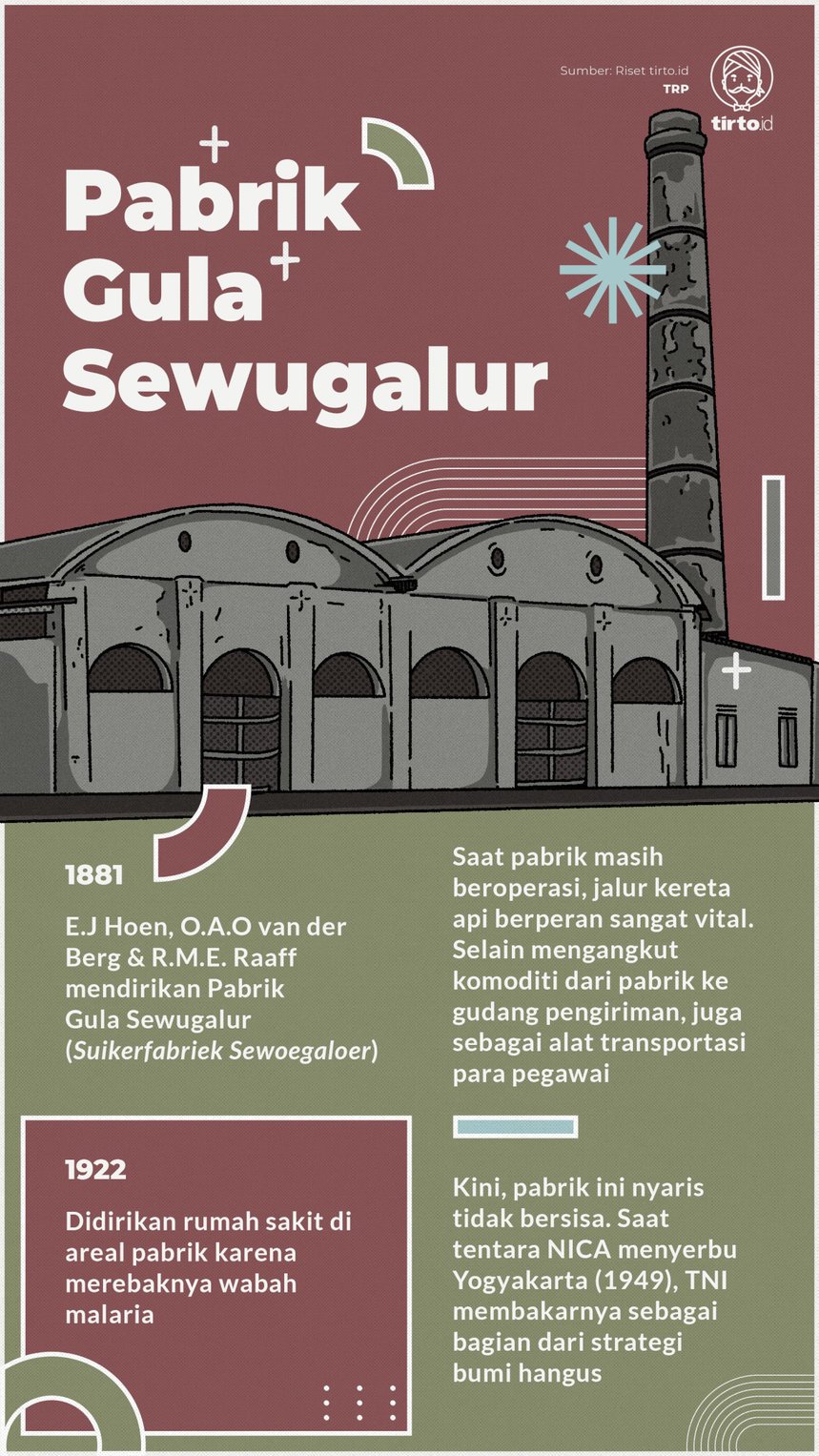 Infografik Pabrik Gula Sewugalur