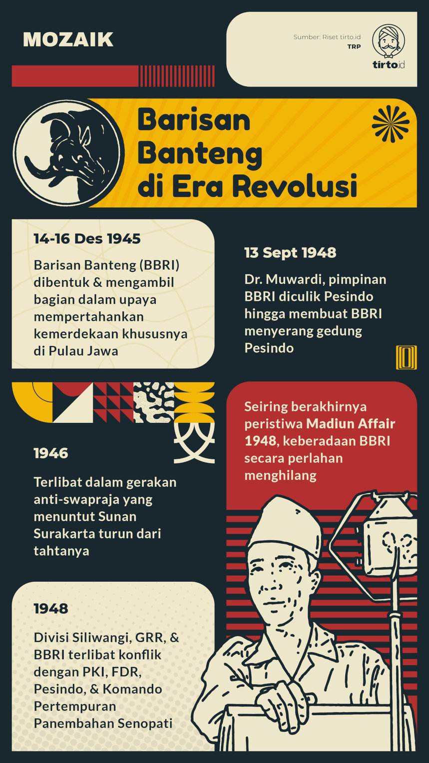 Infografik Mozaik Barisan Banteng di Era Revolusi