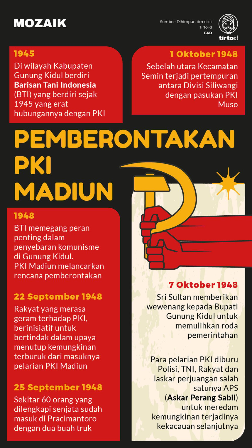 Infografik Mozaik Pemberontakan PKI Madiun