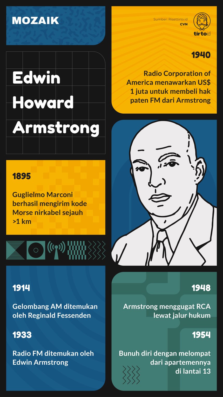 Infografik Mozaik Edwin Howard Armstrong