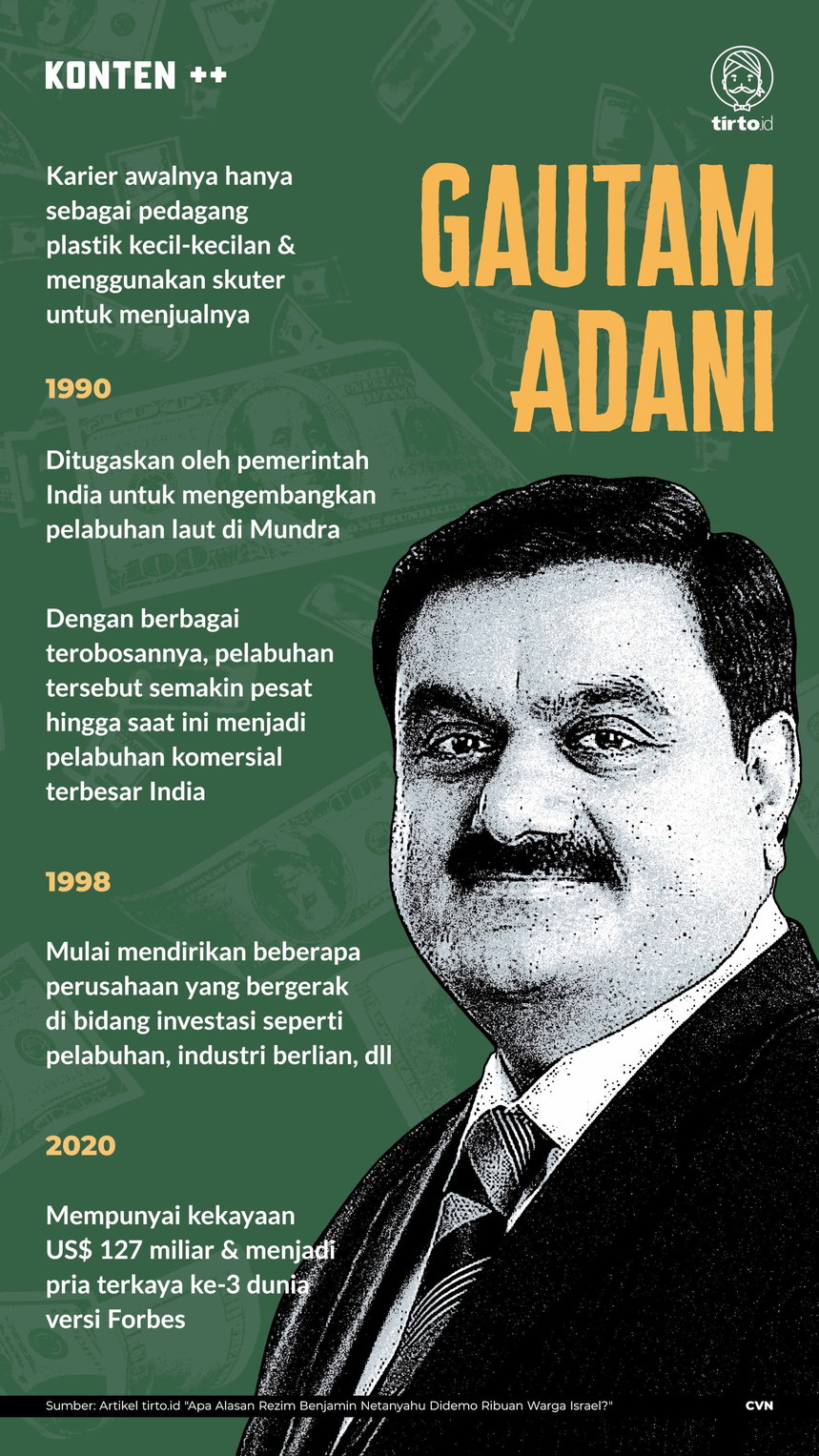 Infografik SC Gautam Adani