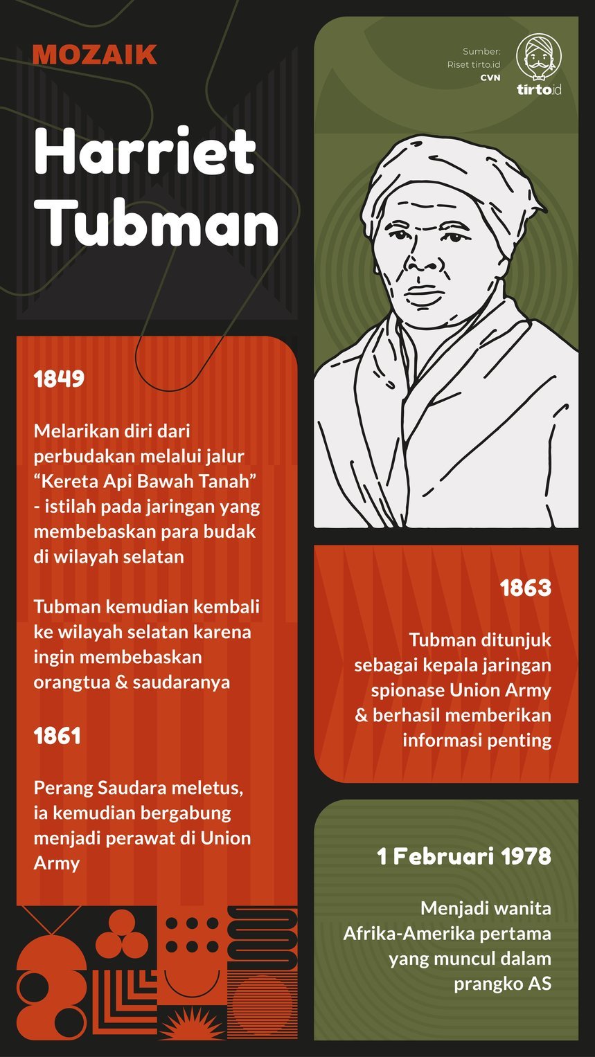 Infografik Mozaik Harriet Tubman