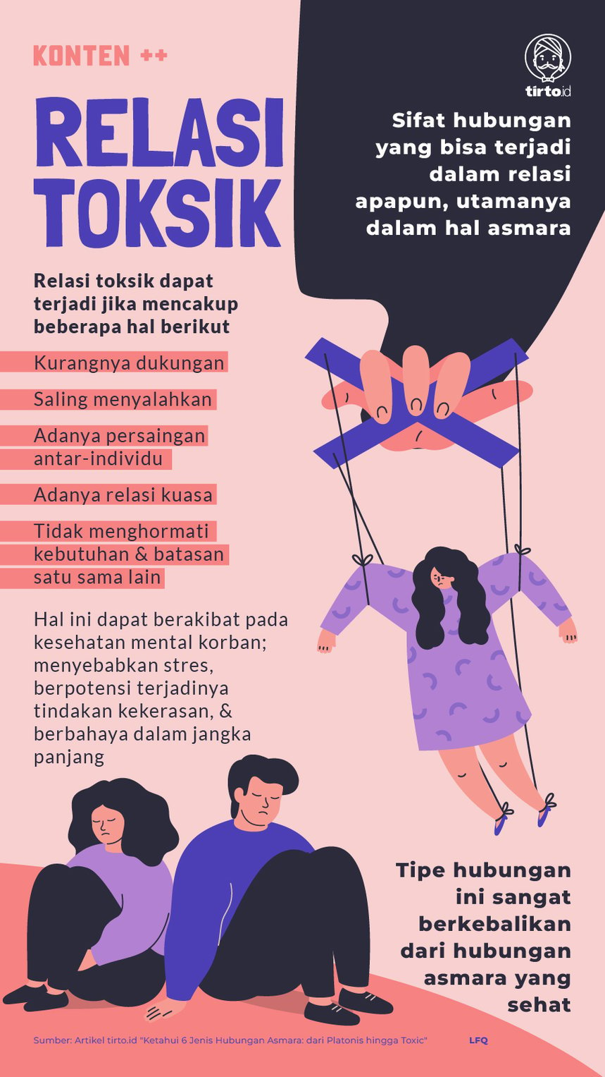 Infografik SC Relasi Toksik