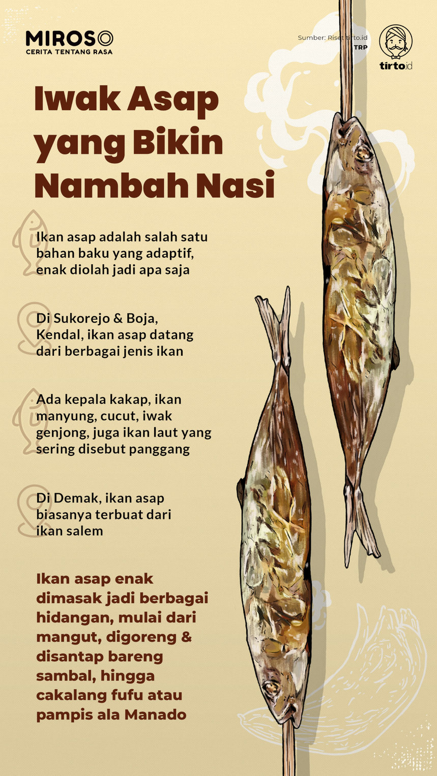 Infografik Miroso Iwak Asap yang bikin Nambah nasi