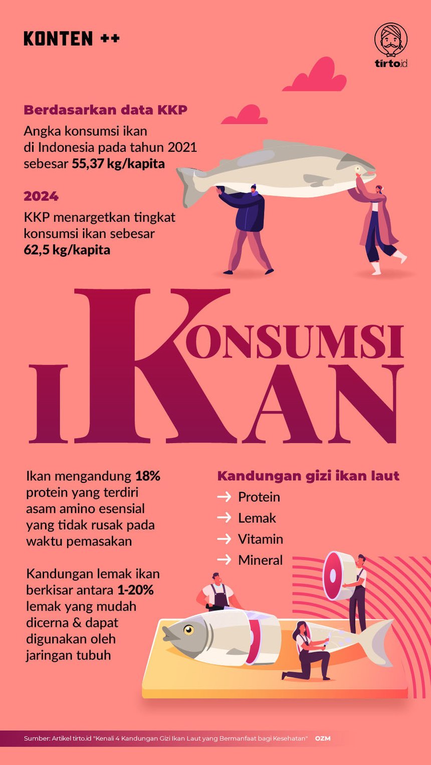 Infografik SC Konsumsi Ikan