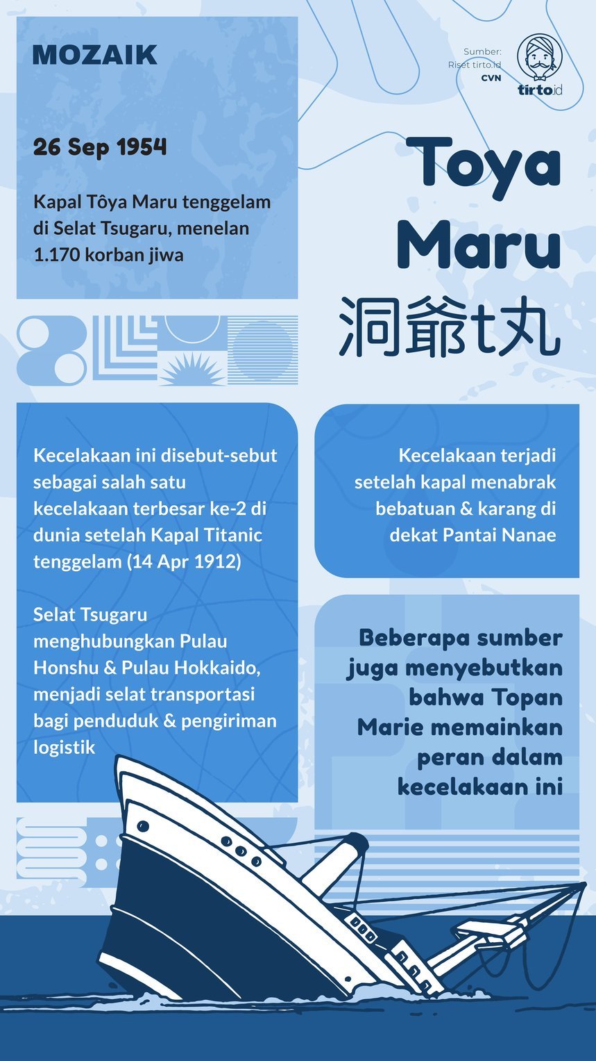 Infografik Mozaik Toya Maru