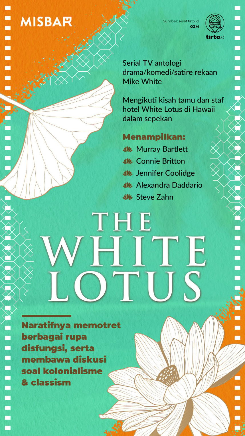 Infografik Misbar The White lotus