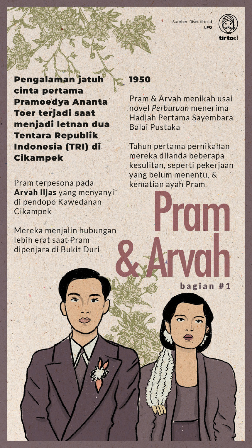 Infografik Pram dan Arvah 1