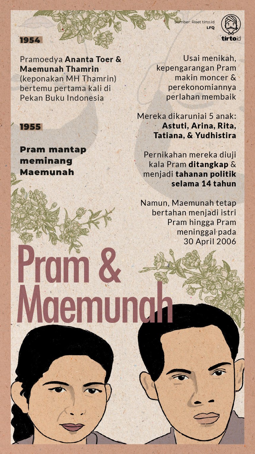 Infografik Pram dan Maemunah