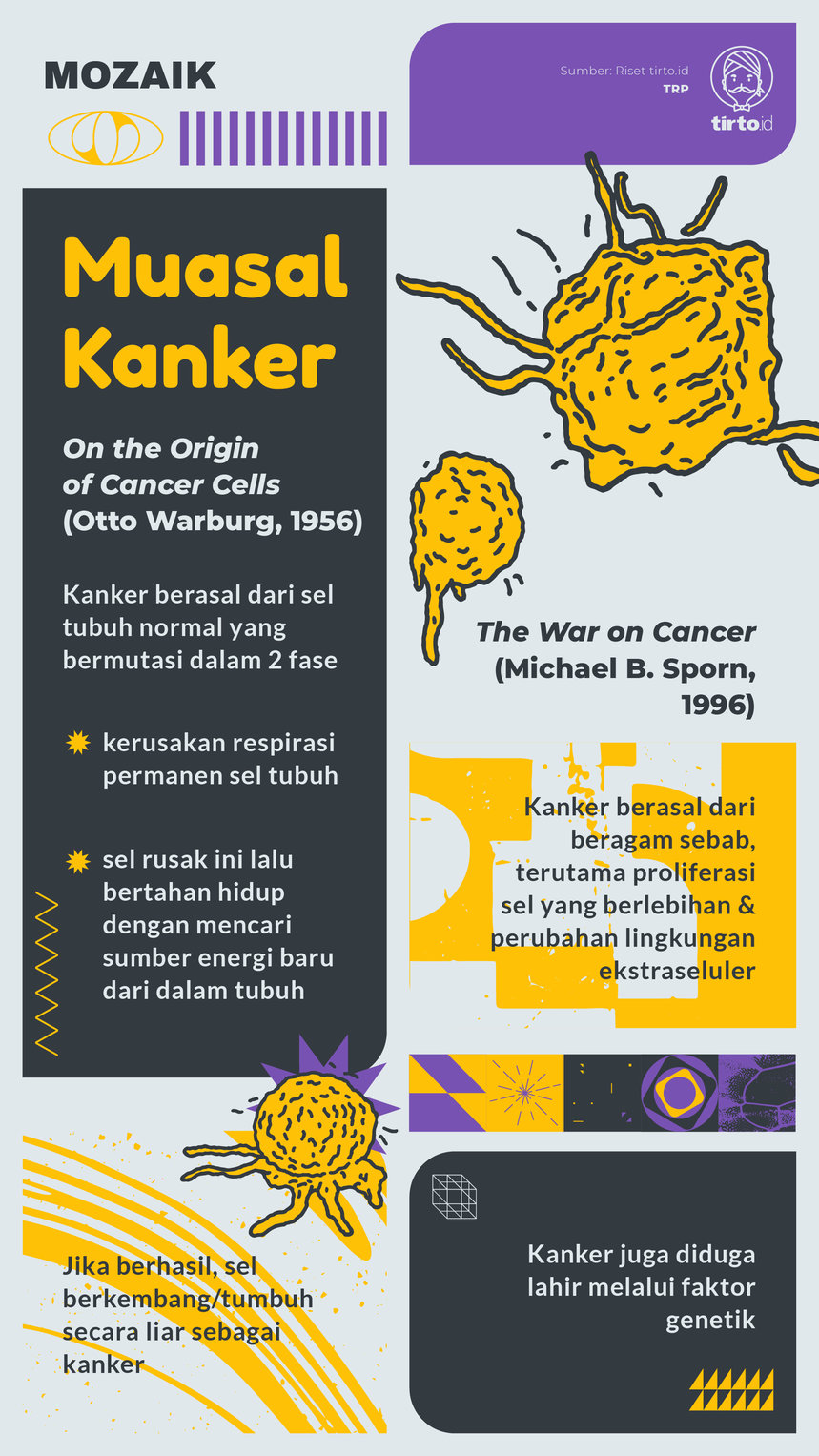 Infografik Mozaik Muasal Kanker