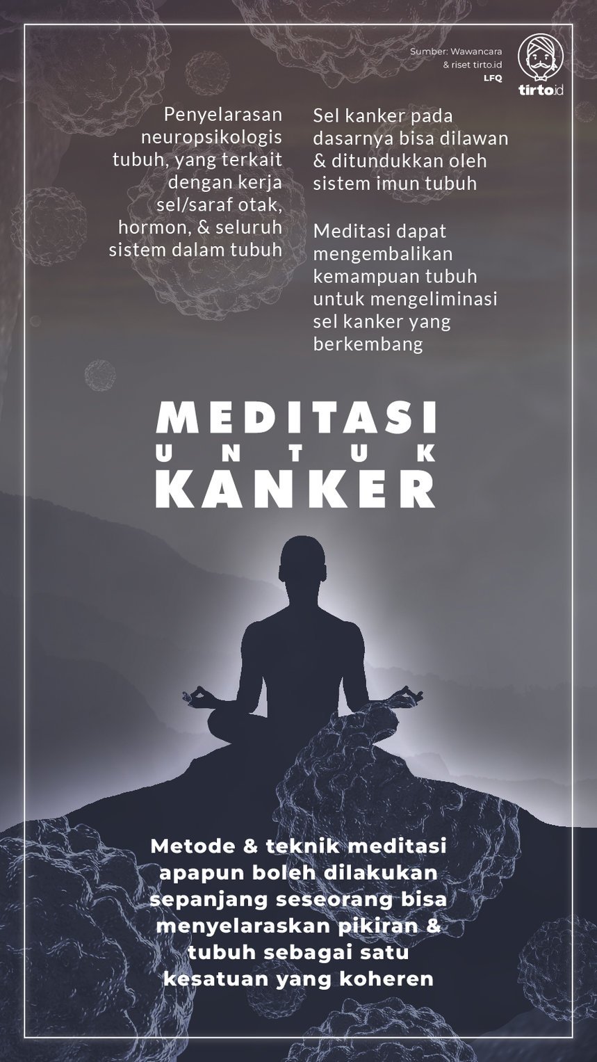 Infografik Meditasi untuk Kanker