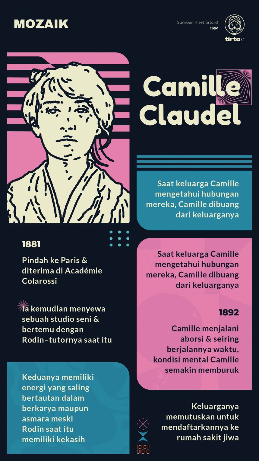Infografik Mozaik Camille Claudel