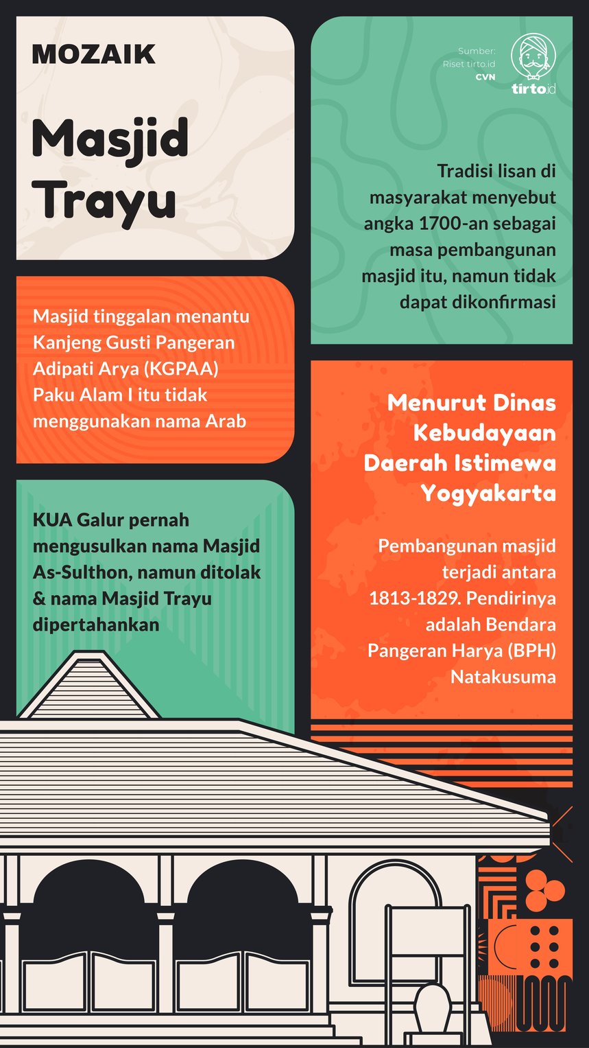 Infografik Mozaik Masjid Trayu