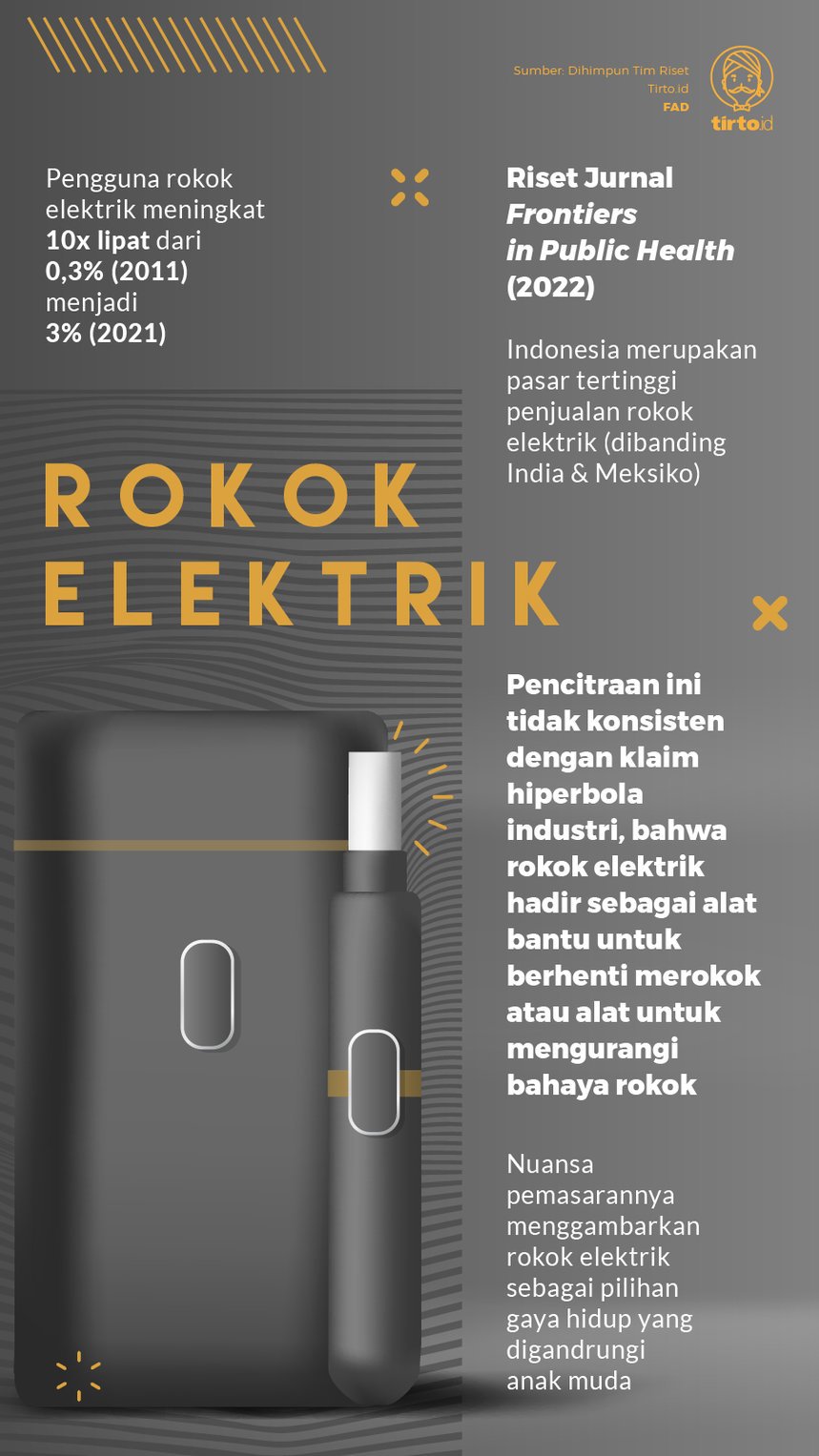 Infografik Rokok Elektrik