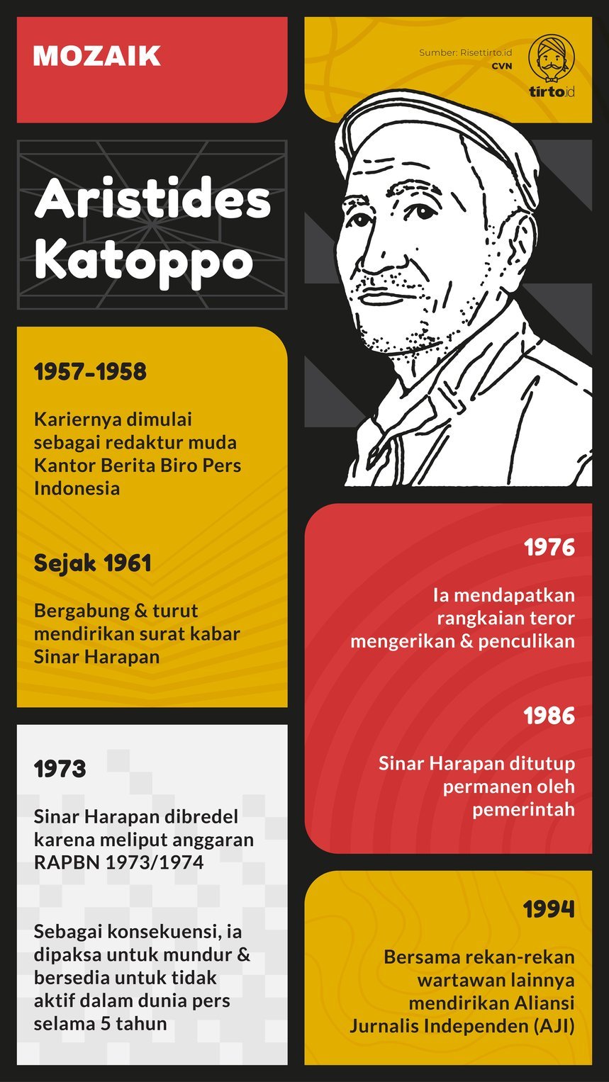Infografik Mozaik Aristides Katoppo