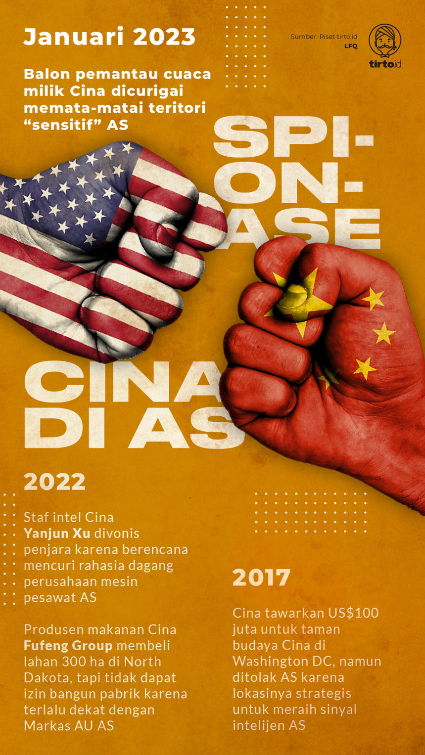 Infografik Spionase Cina di AS