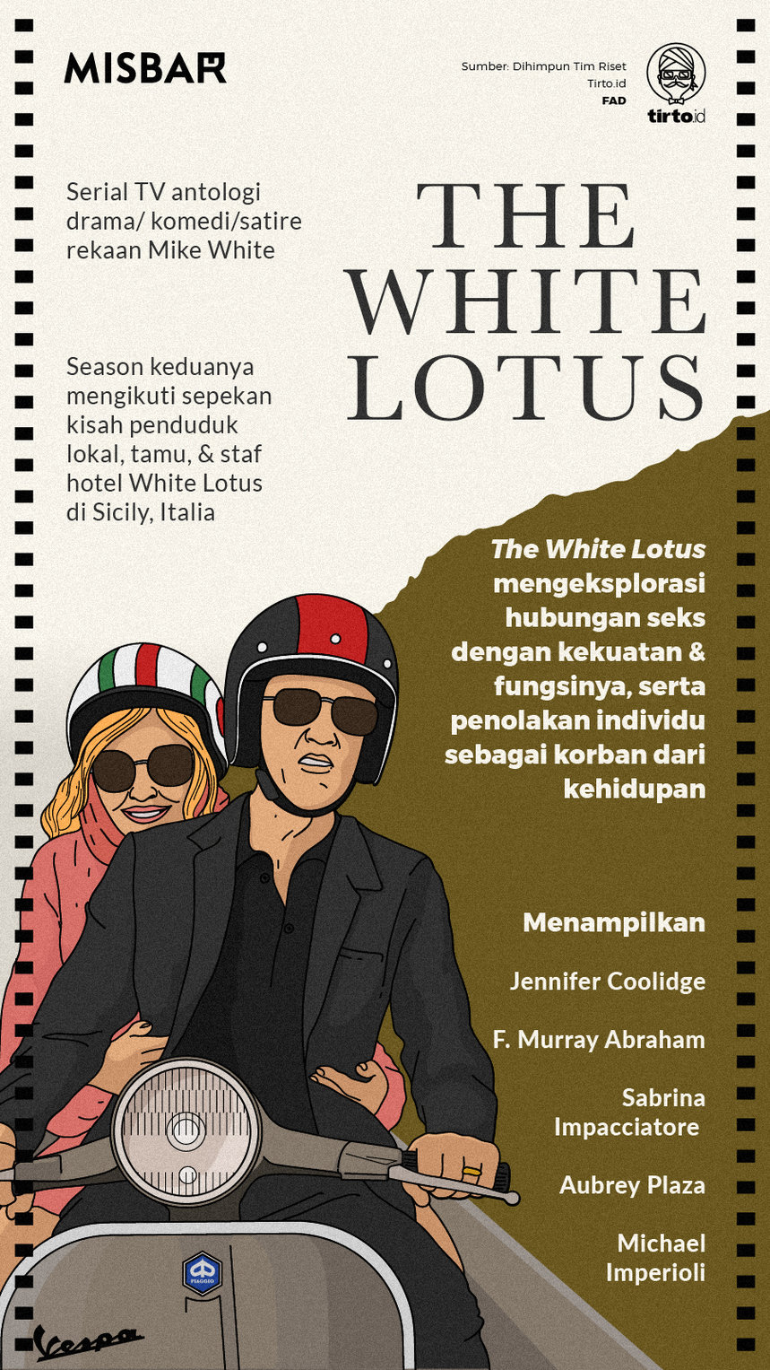 Infografik Misbar The White Lotus