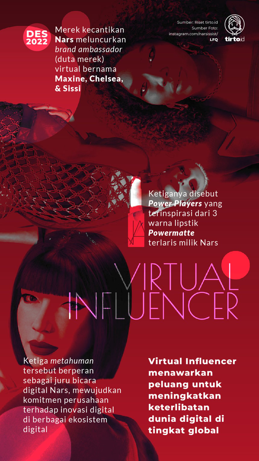 Infografik Virtual Influencer