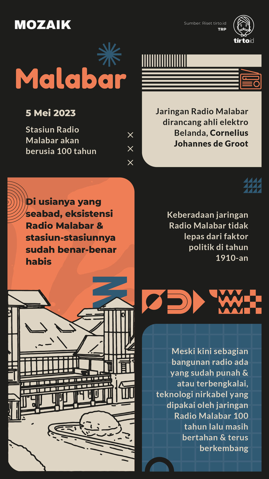 Infografik Mozaik Malabar