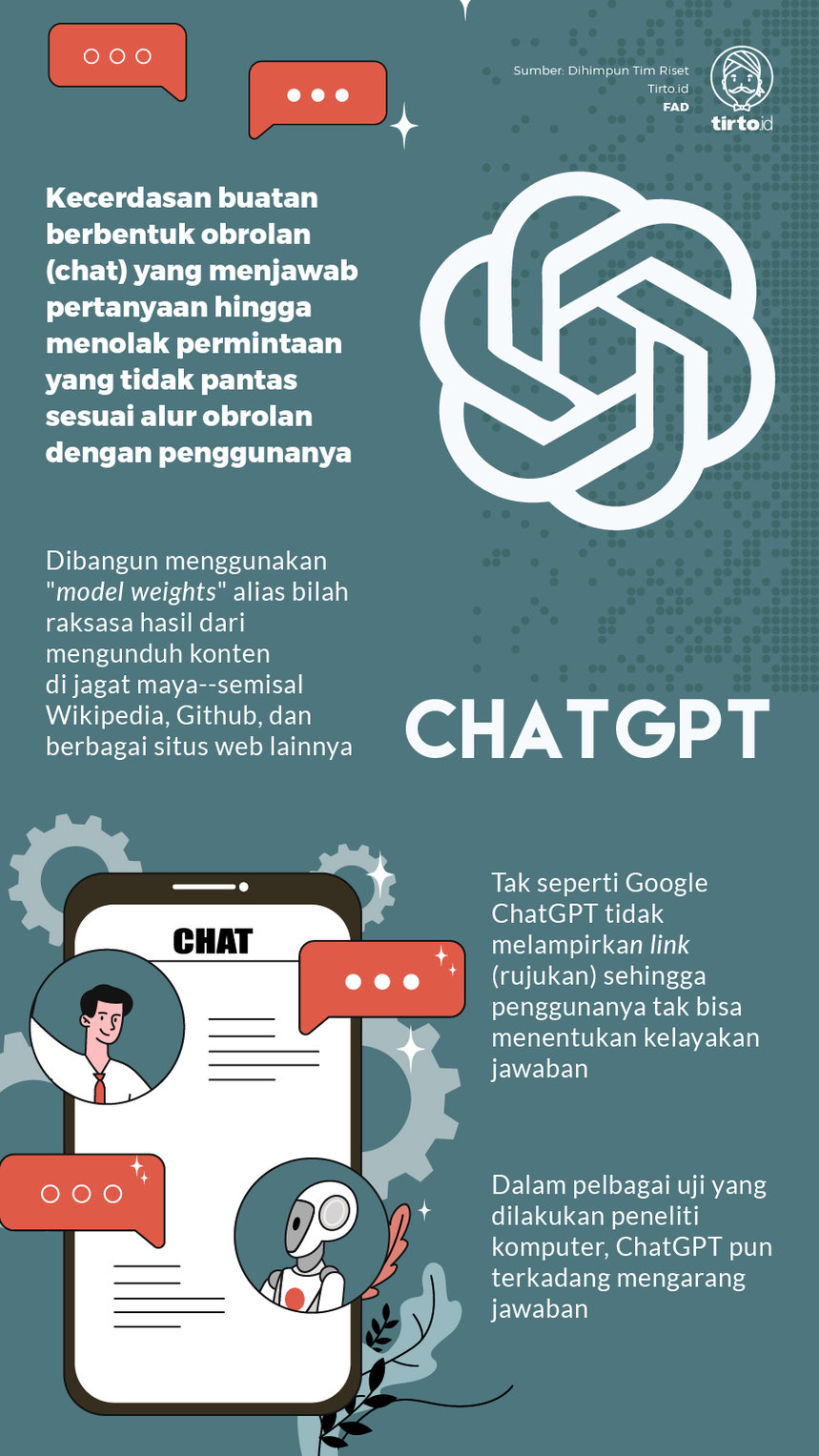 Infografik ChatGPT