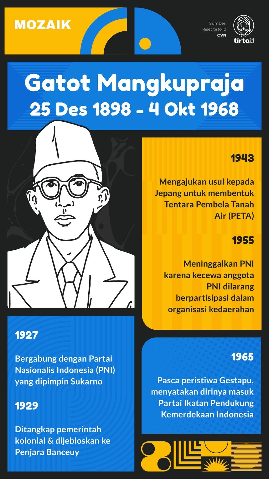 Infografik Mozaik Gatot Mangkupraja