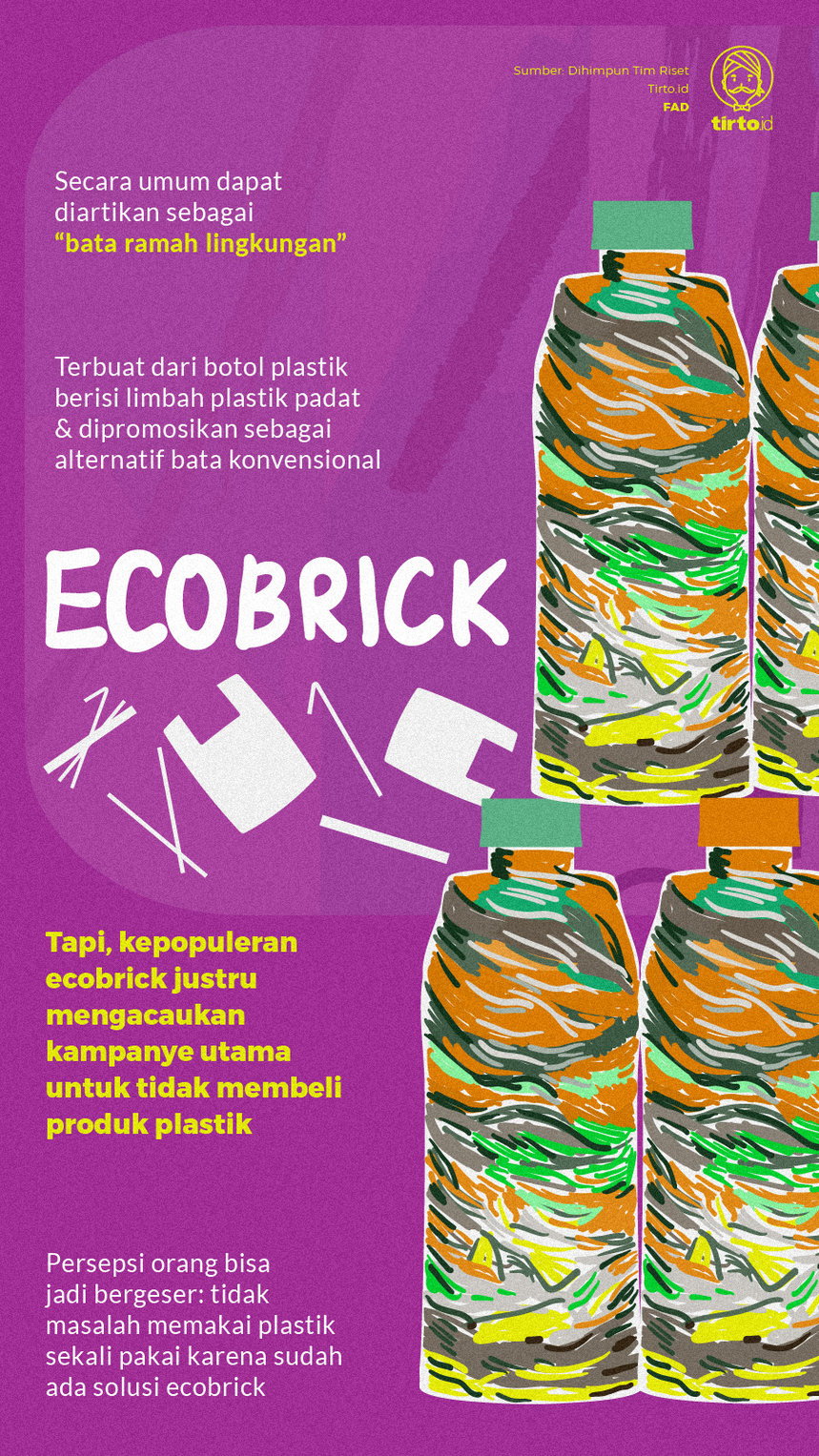 Infografik Ecobrick
