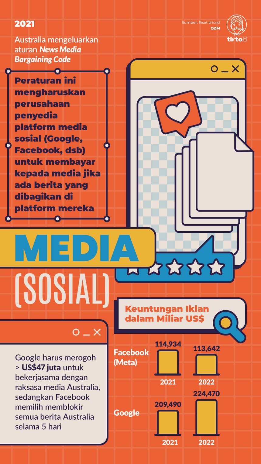 Infografik Media Sosial