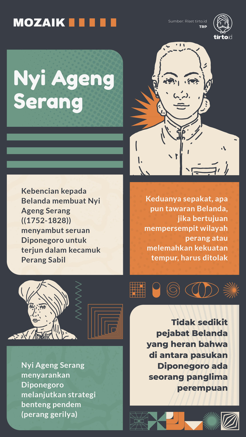 Infografik Mozaik Nyi Ageng Serang