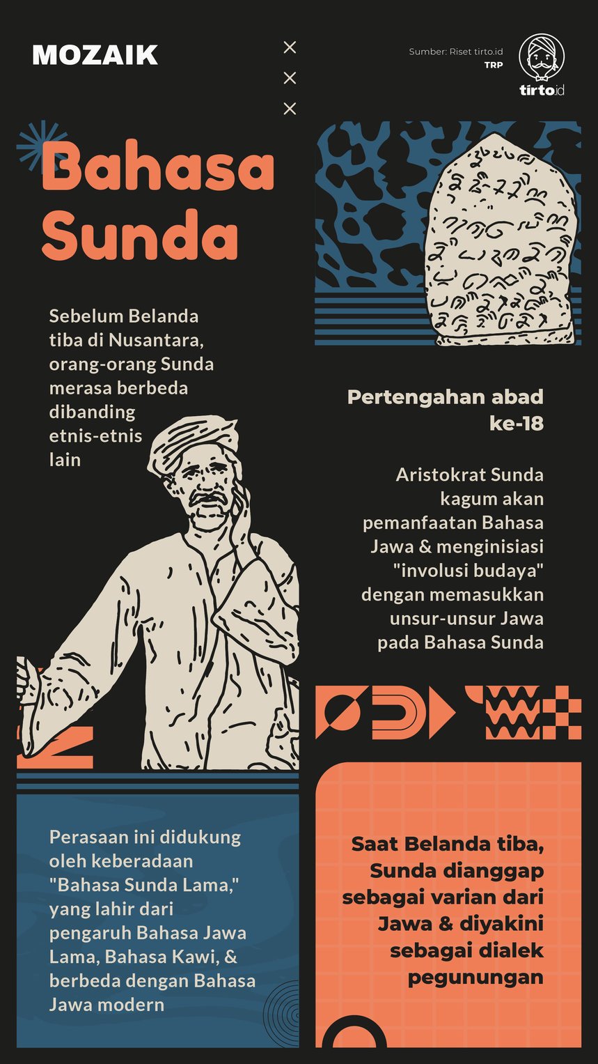 Infografik Mozaik Bahasa Sunda