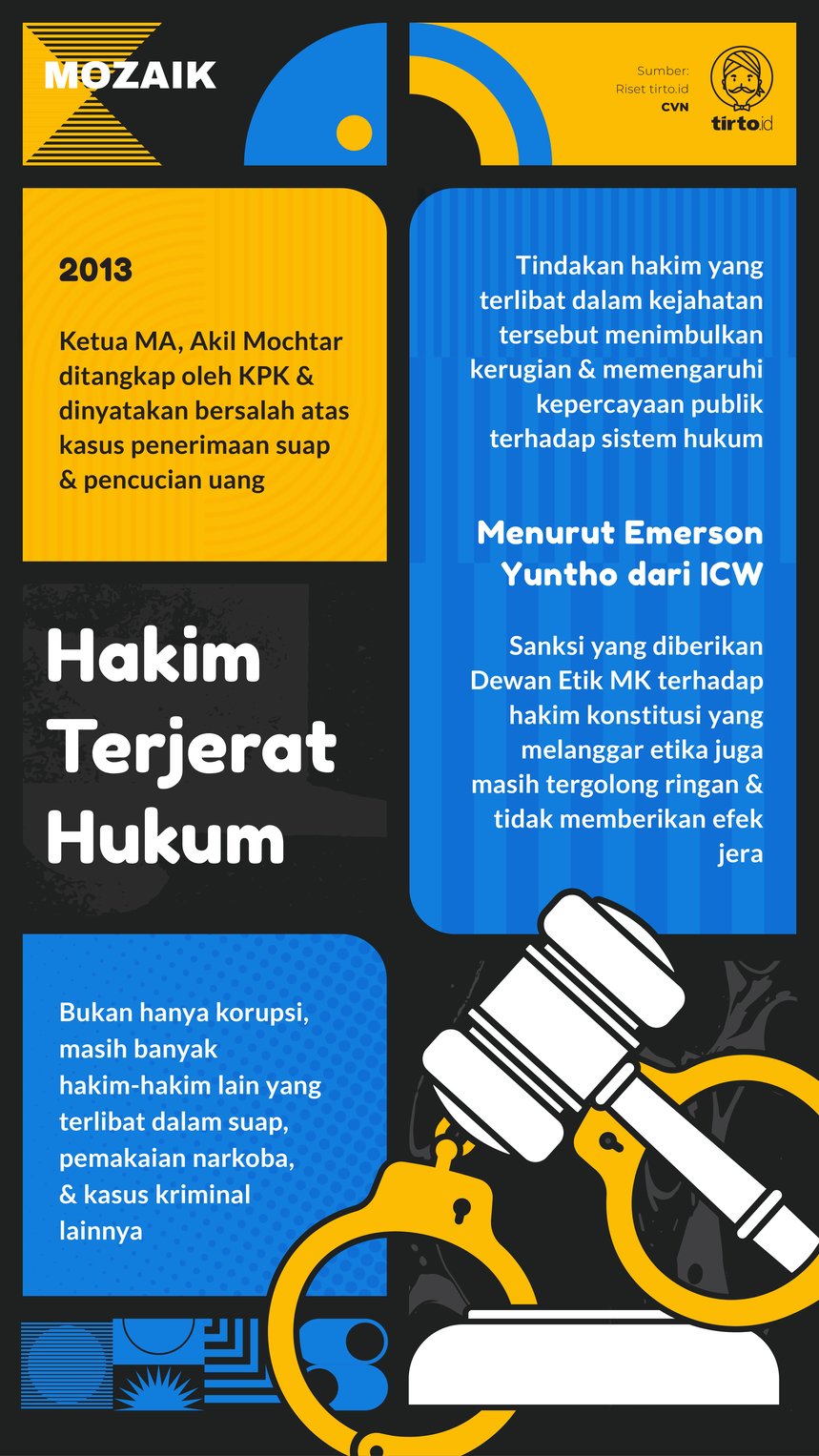Infografik Mozaik Hakim Terjerat HUkum