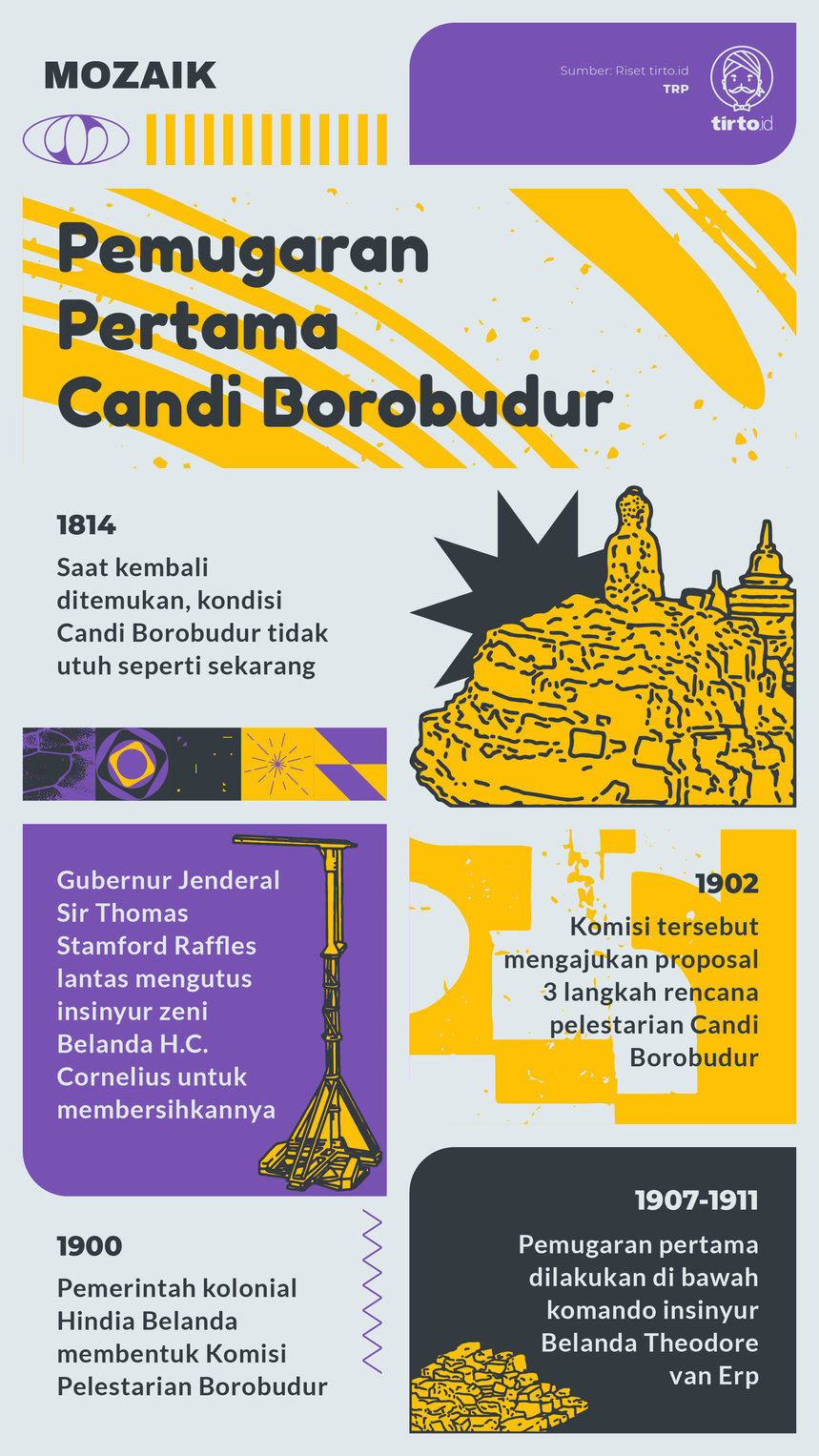 Infografik Mozaik Pemugaran Petama Candi Borobudur
